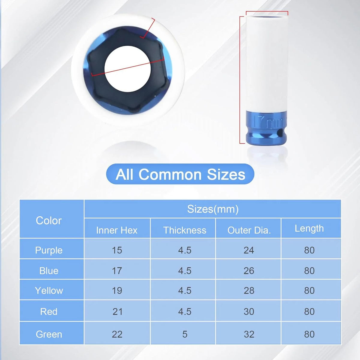 Drive Lug Nut Impact Socket Set 1/2-Inch, Thin Wall Deep Wheel Protector Impact Socket Set, 6 Point, Metric, 5pcs 15mm, 17mm, 19mm, 21mm, 22mm